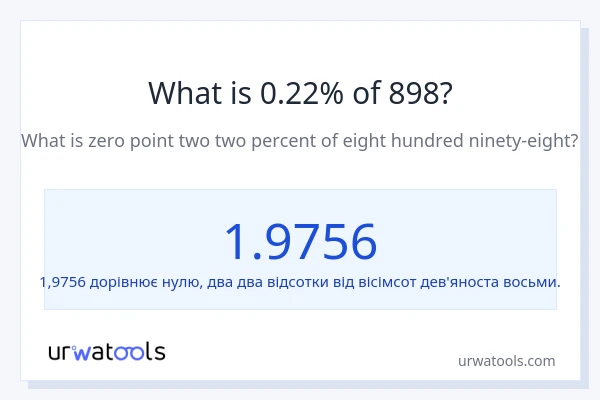 Що становить 0.22% від 898?