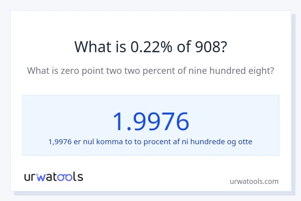 Hvad er 0.22% af 908?
