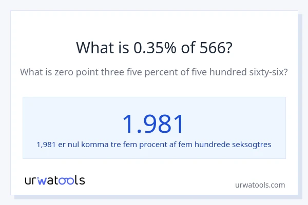 Hvad er 0.35% af 566?
