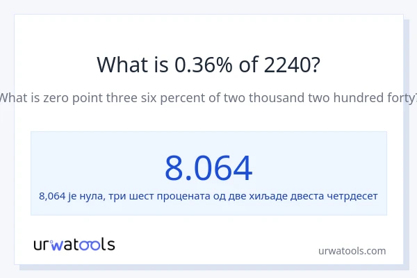 Колико је 0.36% од 2240?