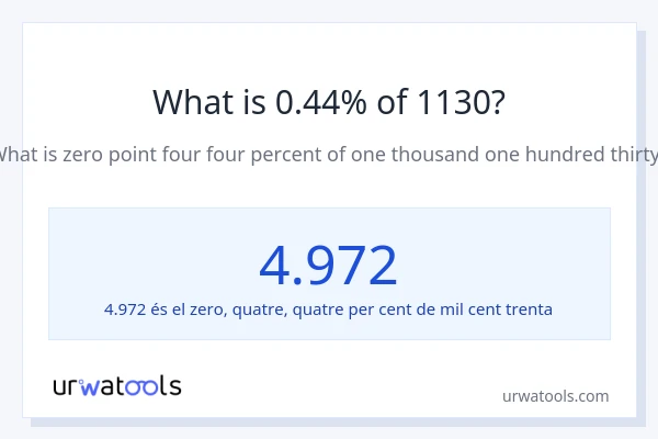Quin és l'0.44% de 1130?