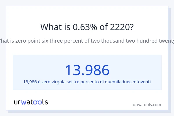 Qual è il 0.63% di 2220?