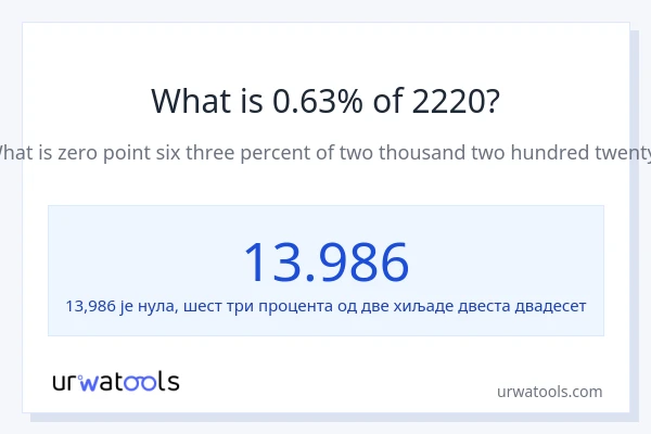 Колико је 0.63% од 2220?