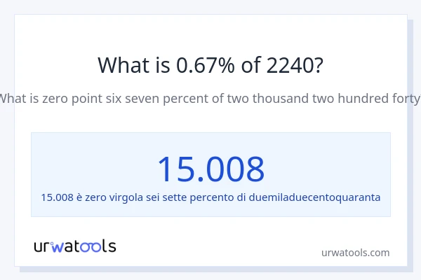Qual è il 0.67% di 2240?
