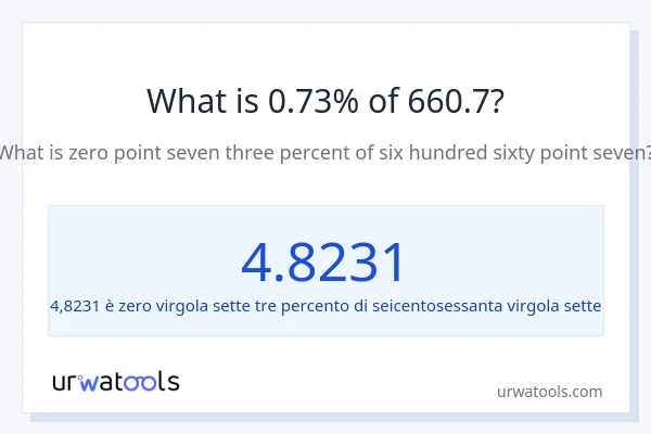 Qual è il 0.73% di 660.7?