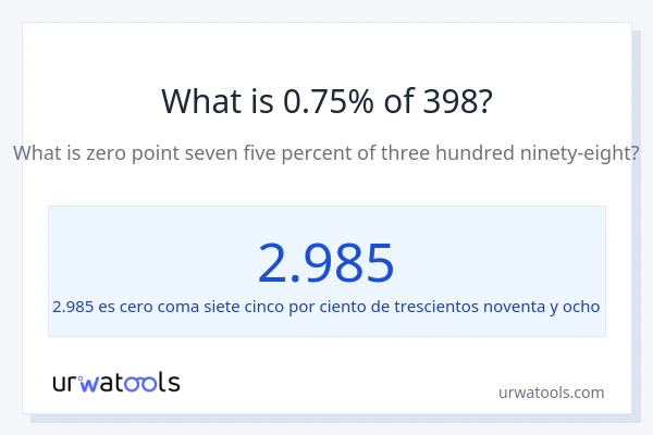 ¿Qué es el 0.75% de 398?