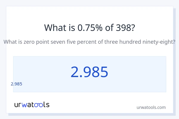398 లో 0.75% ఎంత?