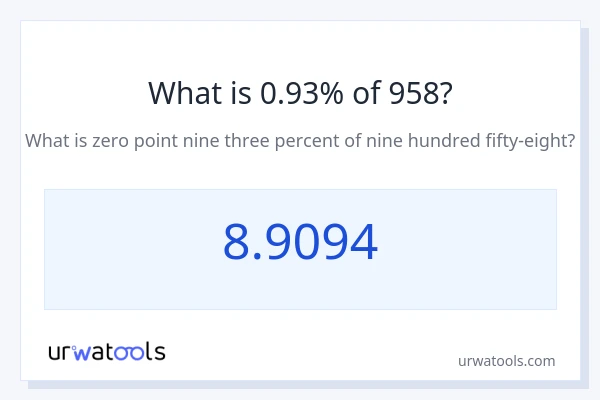 958 യുടെ 0.93% എന്താണ്?