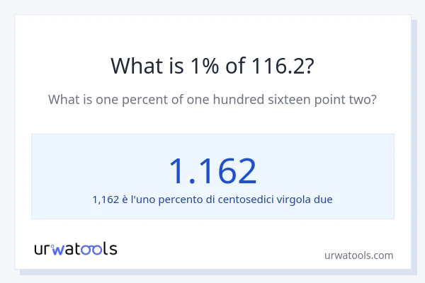 Qual è il 1% di 116.2?