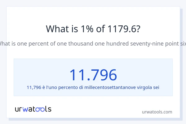 Qual è il 1% di 1179.6?