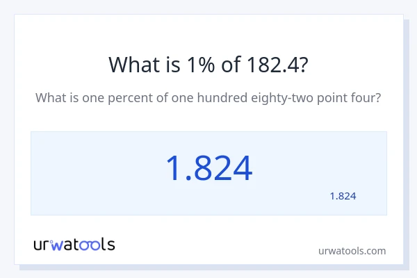 מה זה 1% מתוך 182.4?
