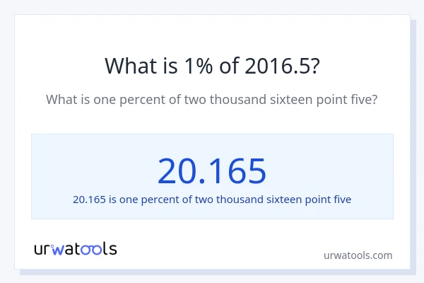What is 1% of 2016.5?