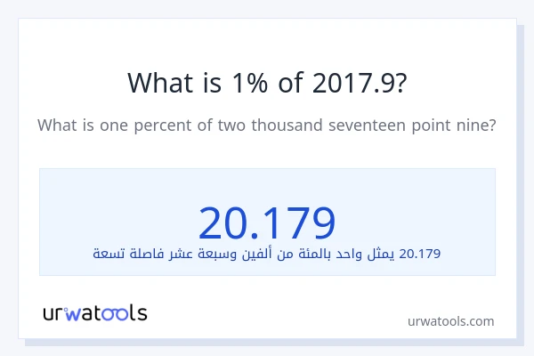 ما هي نسبة 1% من 2017.9؟