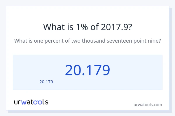 1% ของ 2017.9 คือเท่าไร?