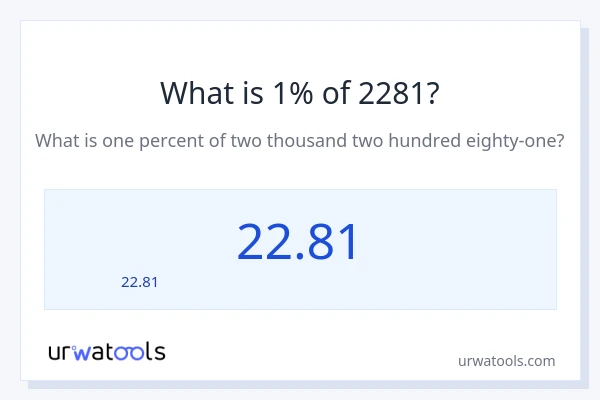 1% ของ 2281 คือเท่าไร?