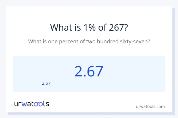 267 లో 1% ఎంత?