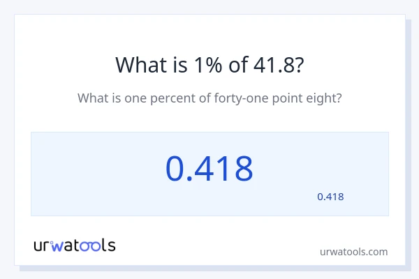 מה זה 1% מתוך 41.8?