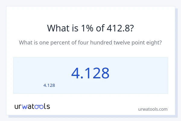 1% ของ 412.8 คือเท่าไร?