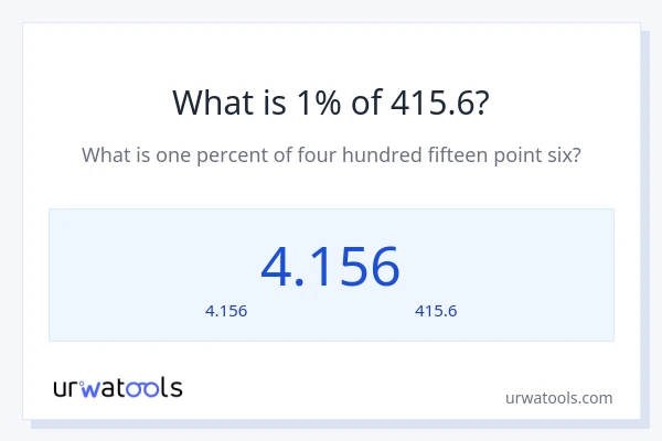 1% ของ 415.6 คือเท่าไร?