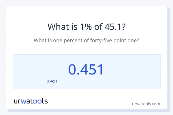1% ของ 45.1 คือเท่าไร?