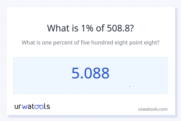 1% از 508.8 چقدر است؟