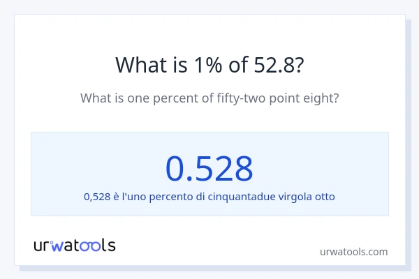 Qual è il 1% di 52.8?