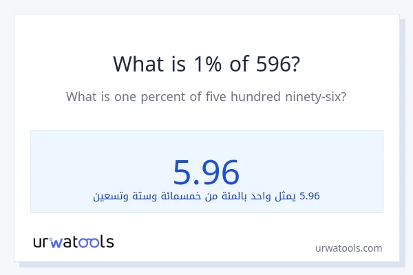 ما هي نسبة 1% من 596؟