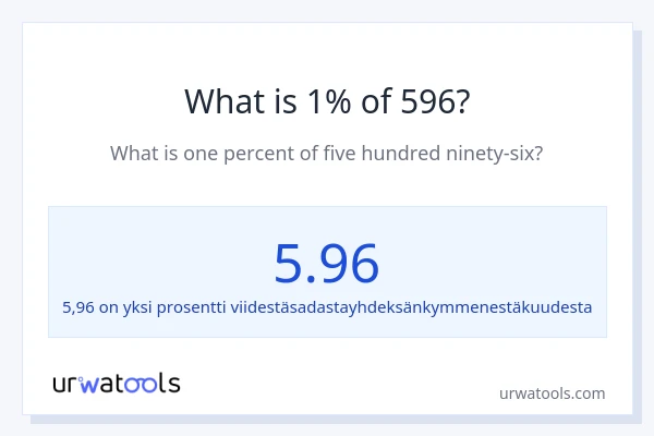 Mikä on 1 % 596:sta?