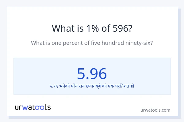 596 को 1% कति हुन्छ?