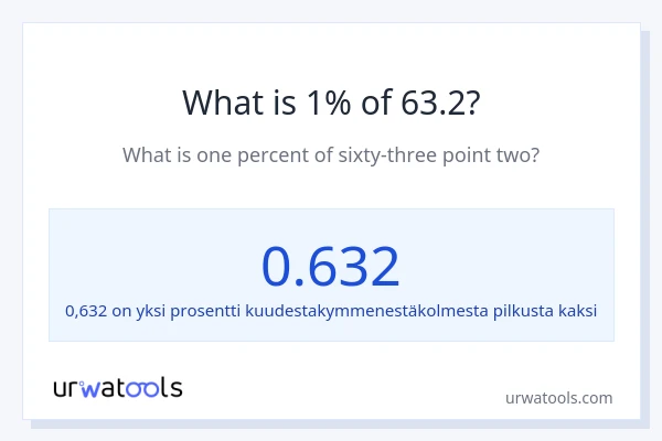 Mikä on 1 % 63.2:sta?