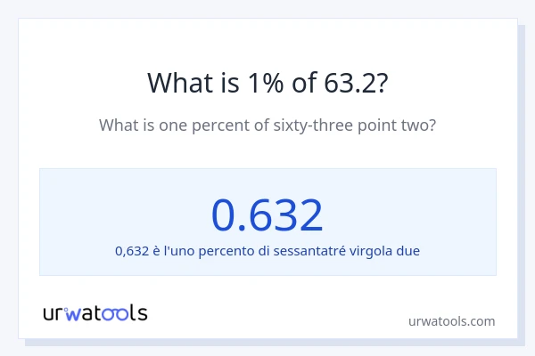 Qual è il 1% di 63.2?