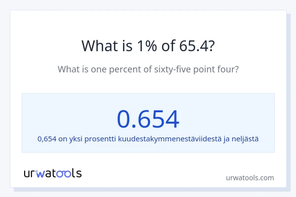Mikä on 1 % 65.4:sta?