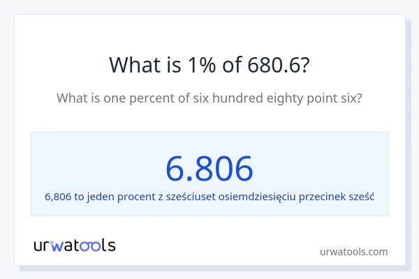 Ile wynosi 1% z 680.6?