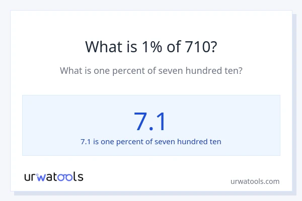 What is 1% of 710?