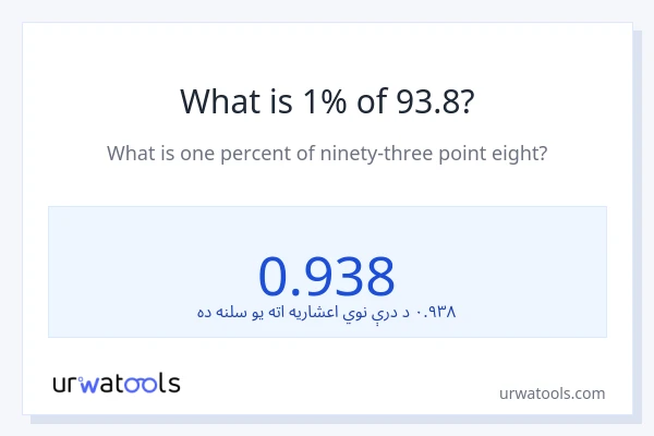 د 93.8 1٪ څومره دی؟