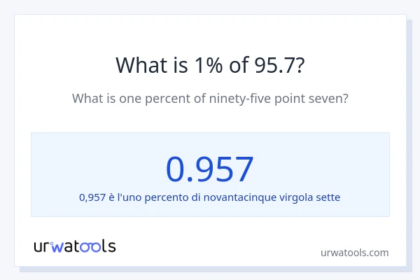 Qual è il 1% di 95.7?