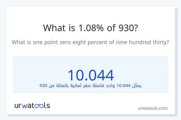 ما هي نسبة 1.08% من 930؟