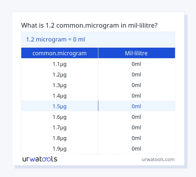 Taula 1.2 common.microgram a mil·lilitre