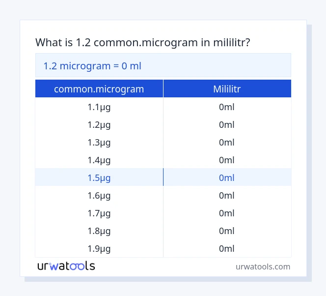 1.2 common.microgram až mililitr tabulka