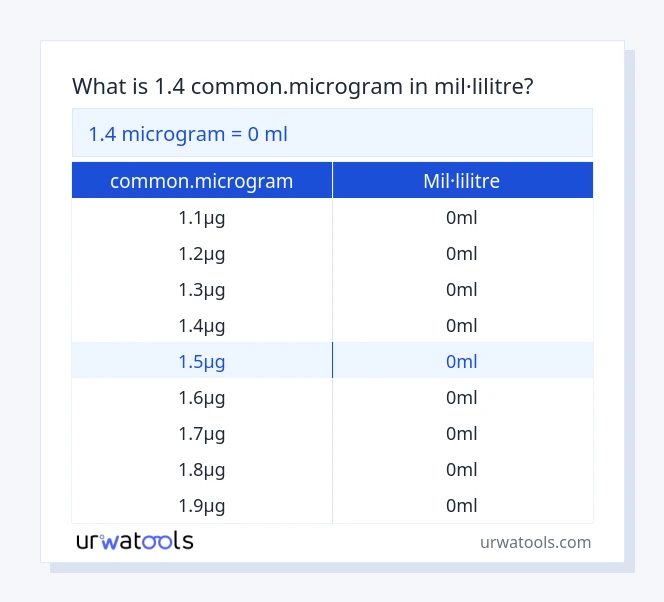 Taula 1.4 common.microgram a mil·lilitre