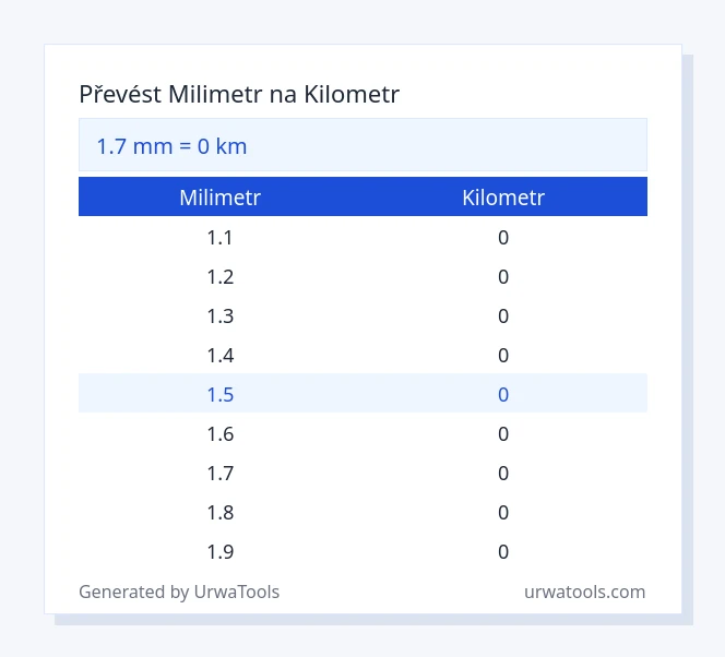 1.7 milimetr až kilometr tabulka