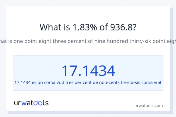 Quin és l'1.83% de 936.8?