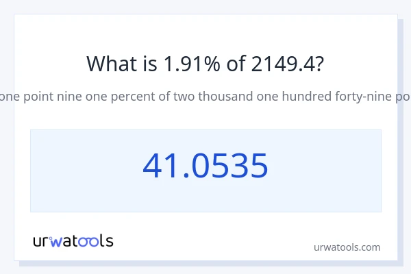 2149.4 ರಲ್ಲಿ 1.91% ಎಂದರೇನು?