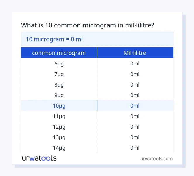 Taula 10 common.microgram a mil·lilitre