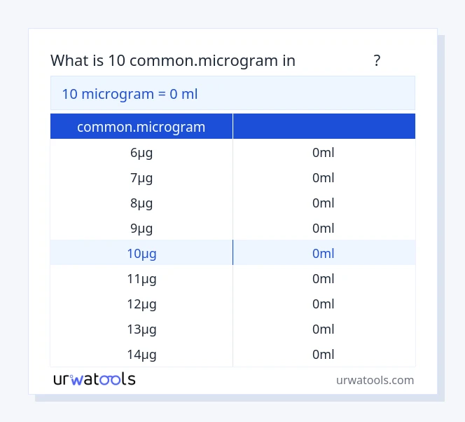 جدول 10 common.microgram تا میلی‌لیتر