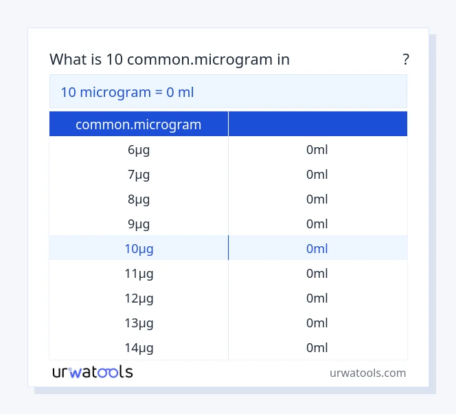 10 common.microgram മുതൽ മില്ലിലിറ്റർ വരെയുള്ള പട്ടിക