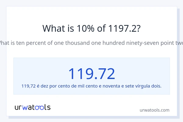 Qual é o valor de 10% de 1197.2?