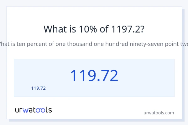 10% ของ 1197.2 คือเท่าไร?