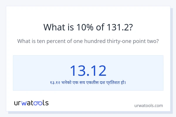 131.2 को 10% कति हुन्छ?