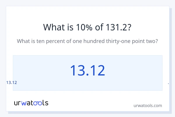 131.2 இல் 10% என்றால் என்ன?